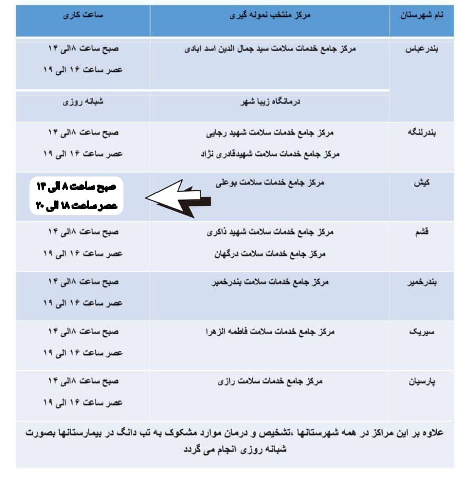 مراکز منتخب نمونه گیری تب دانگ در استان هرمزگان